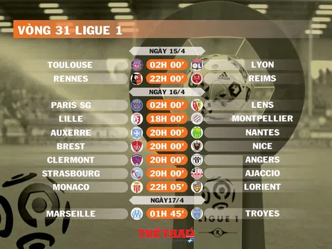 Lịch thi đấu vòng 31 Ligue 1 (ngày 15,16,17/4)