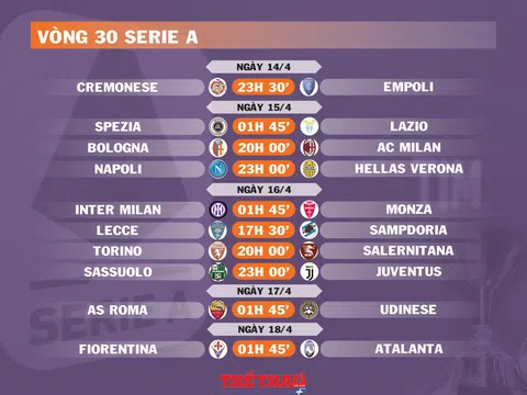 Lịch thi đấu vòng 30 Serie A (ngày 14,15,16,17,18/4)