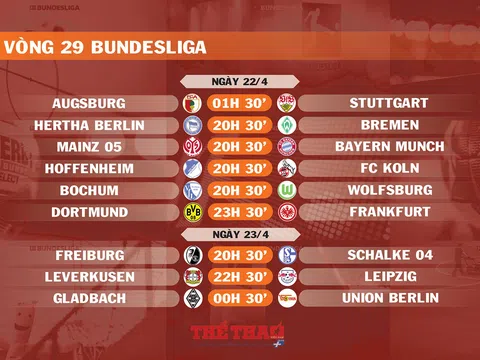 Lịch thi đấu vòng 29 Bundesliga (ngày 22,23/4)