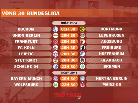 Lịch thi đấu vòng 30 Bundesliga (ngày 29,30/4)