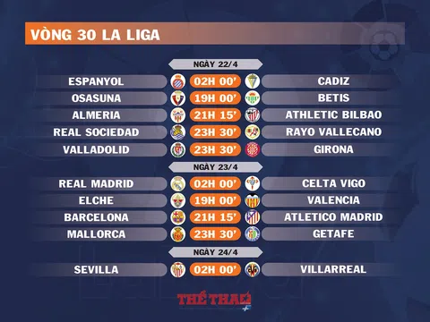 Lịch thi đấu vòng 30 La Liga (ngày 22,23,24/4)