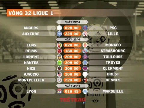 Lịch thi đấu vòng 32 Ligue 1 (ngày 22,23,24/4)