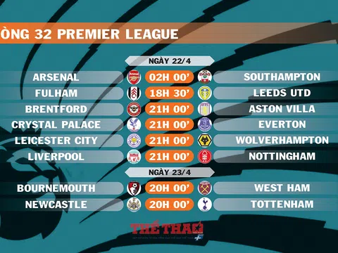 Lịch thi đấu vòng 32 Premier League (ngày 22,23/4)