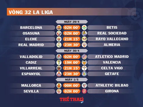 Lịch thi đấu vòng 32 La Liga (ngày 29,30/4; 1/5)