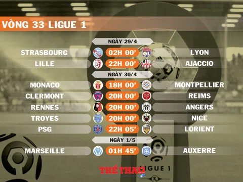 Lịch thi đấu vòng 33 Ligue 1 (ngày 29,30/4; 1/5)