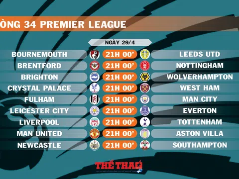 Lịch thi đấu vòng 34 Premier League (ngày 29/4)
