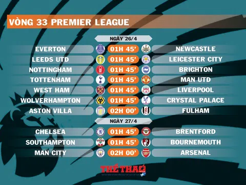 Lịch thi đấu vòng 33 Premier League (ngày 26,27/4)