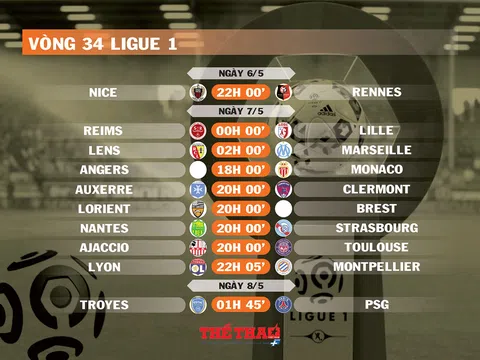 Lịch thi đấu vòng 34 Ligue 1 (ngày 6,7,8/5)