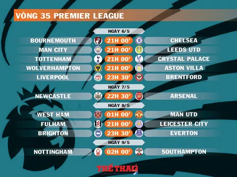 Lịch thi đấu vòng 35 Premier League (ngày 6,7,8,9/5)