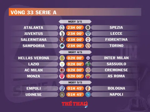 Lịch thi đấu vòng 33 Serie A (ngày 3,4,5/5)