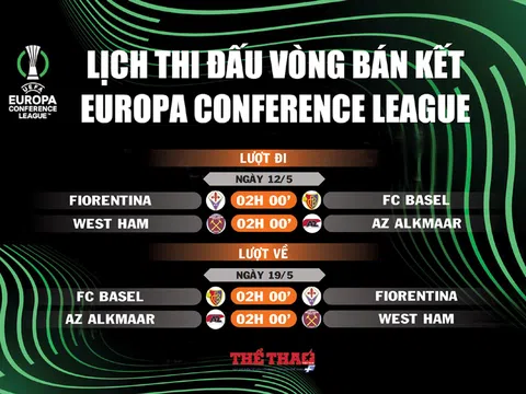 Lịch thi đấu bán kết Europa Conference League