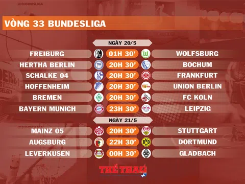 Lịch thi đấu vòng 33 Bundesliga (ngày 20,21/5)
