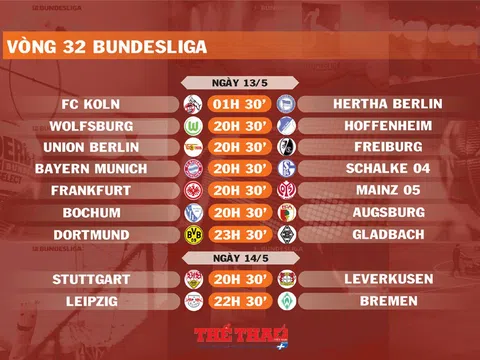 Lịch thi đấu vòng 32 Bundesliga (ngày 13,14/5)
