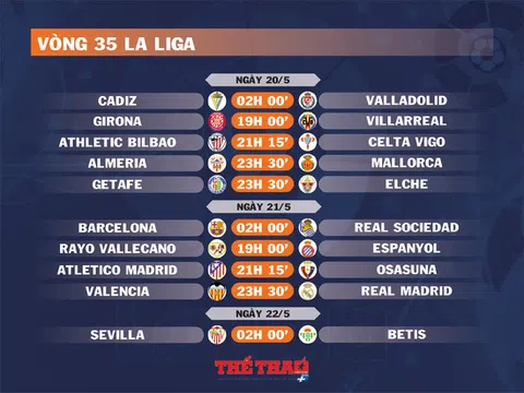 Lịch thi đấu vòng 35 La Liga (ngày 20,21,22/5)