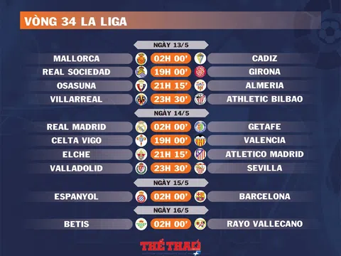 Lịch thi đấu vòng 34 La Liga (ngày 13,14,15,16/5)