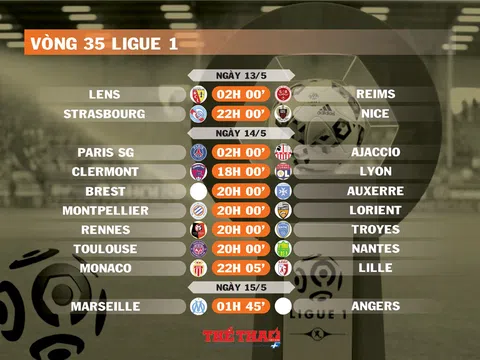 Lịch thi đấu vòng 35 Ligue 1 (ngày 13,14,15/5)