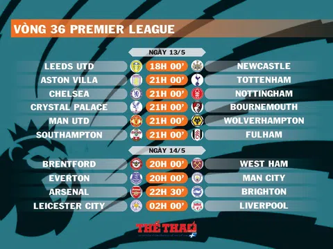 Lịch thi đấu vòng 36 Premier League (ngày 13,14/5)