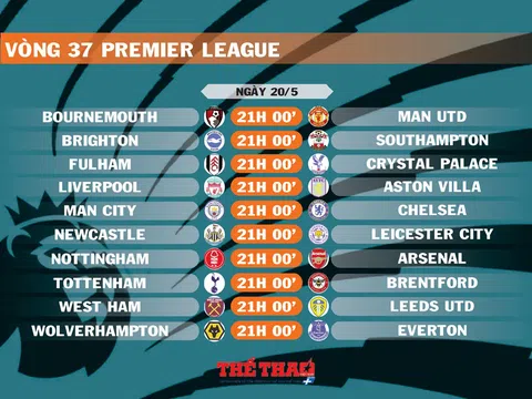Lịch thi đấu vòng 37 Premier League (ngày 20/5)