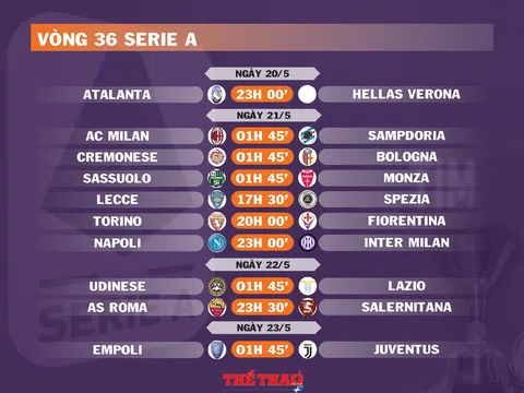 Lịch thi đấu vòng 36 Serie A (ngày 20,21,22,23/5)