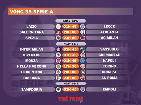 Lịch thi đấu vòng 35 Serie A (ngày 13,14,16/5)