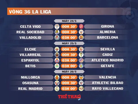 Lịch thi đấu vòng 36 La Liga (ngày 24,25,26/5)