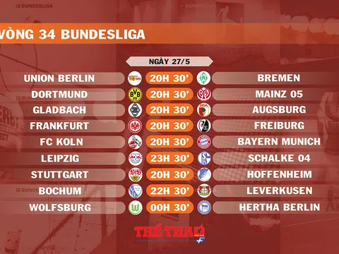 Lịch thi đấu vòng 34 Bundesliga (ngày 27/5)