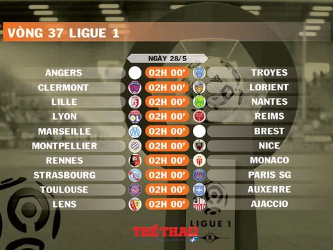 Lịch thi đấu vòng 37 Ligue 1 (ngày 28/5)