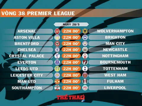 Lịch thi đấu vòng 38 Premier League (ngày 28/5)