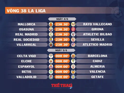 Lịch thi đấu vòng 38 La Liga (ngày 4,5/6)