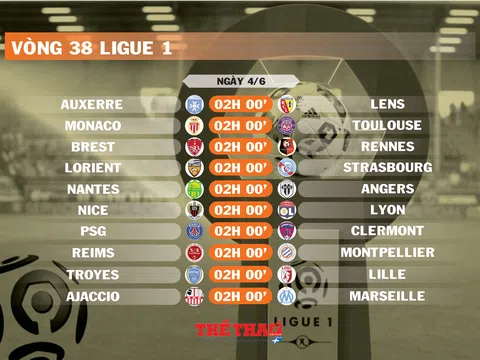 Lịch thi đấu vòng 38 Ligue 1 (ngày 4/6)