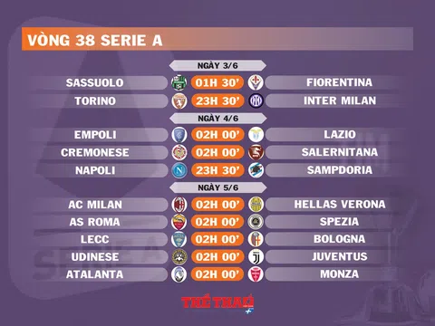 Lịch thi đấu vòng 38 Serie A (ngày 3,4,5/6)