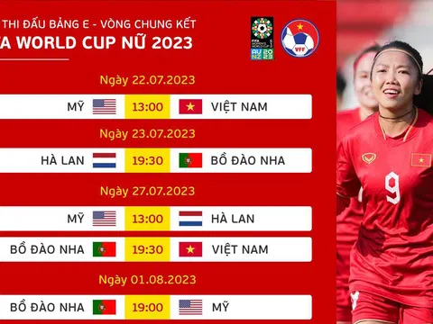 Đội tuyển bóng đá nữ Việt Nam: Những bước chân đầu tiên tại World Cup