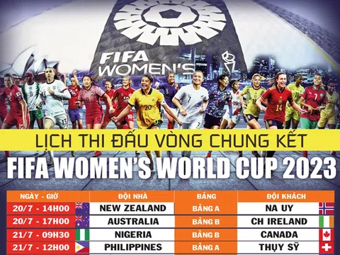 Lịch thi đấu Vòng chung kết Bóng đá nữ thế giới - FIFA World Cup nữ 2023