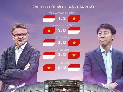 Vòng chung kết ASIAN Cup 2023 > Việt Nam - Indonesia: Nợ nhiều hơn duyên