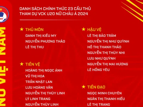 Huấn luyện viên Akira Ijiri chốt danh sách 23 cầu thủ tham dự Vòng chung kết U20 nữ châu Á 2024