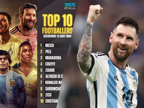 10 cầu thủ vĩ đại nhất lịch sử: Messi số 1, Ronaldo đứng ở vị trí thấp không ngờ