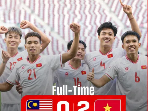 Vòng chung kết giải Bóng đá U23 châu Á 2024: Tuyển U23 Việt Nam sớm giành vé vào Tứ kết
