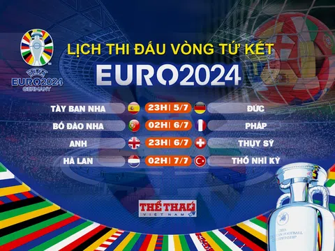Lịch thi đấu vòng Tứ kết EURO 2024