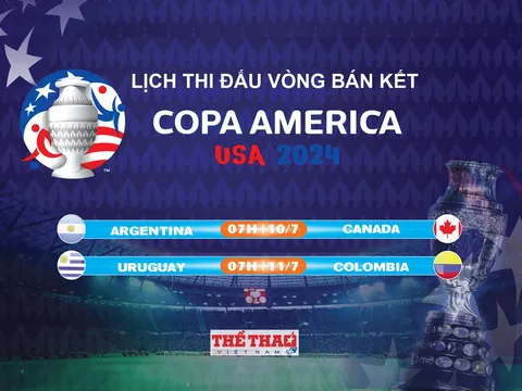 Lịch thi đấu vòng Bán kết COPA America 2024