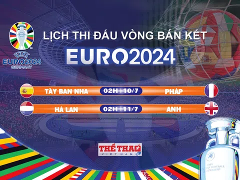Lịch thi đấu vòng Bán kết EURO 2024