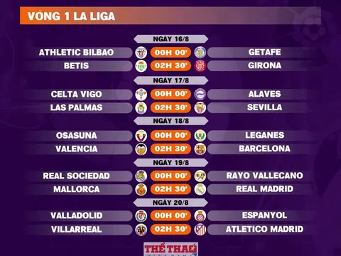 Lịch thi đấu vòng 1 La Liga 2024-2025