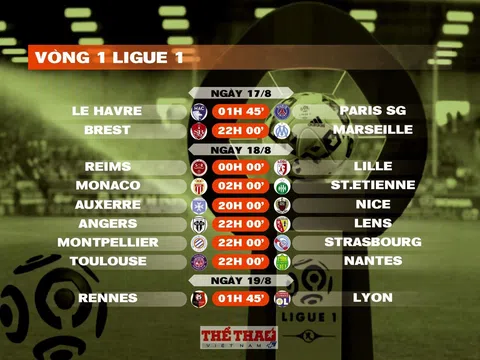 Lịch thi đấu vòng 1 Ligue 1 2024-2025