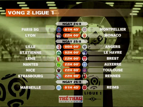 Lịch thi đấu vòng 2 Ligue 1 2024-2025