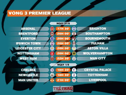 Lịch thi đấu vòng 3 Premier League 2024-2025