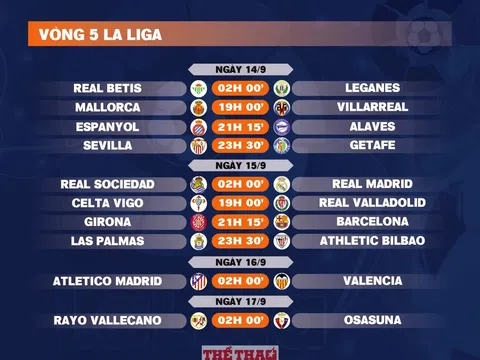 Lịch thi đấu vòng 5 La Liga 2024-2025