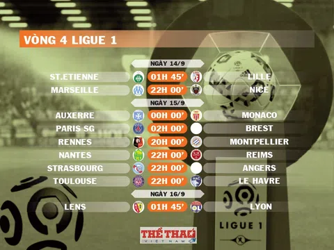 Lịch thi đấu vòng 4 Ligue 1 2024-2025