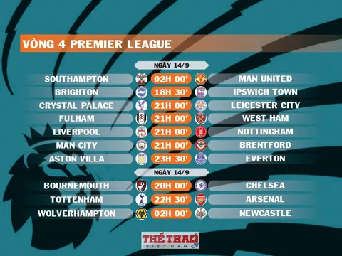 Lịch thi đấu vòng 4 Premier League 2024-2025