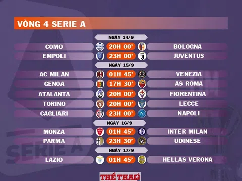 Lịch thi đấu vòng 4 Serie A 2024-2025