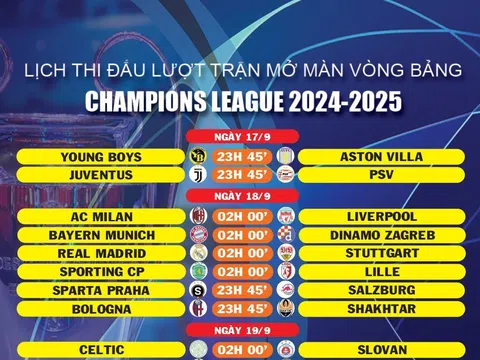 Lịch thi đấu Champions League 2024-2025