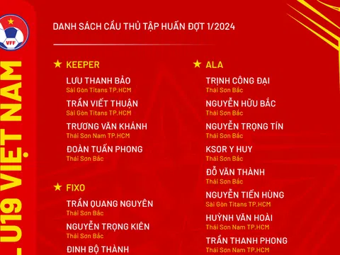 Danh sách đội tuyển futsal U19 Việt Nam tập huấn đợt 1 năm 2024